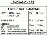 Airbus A320 VREFA320 reference speed gauge image 1