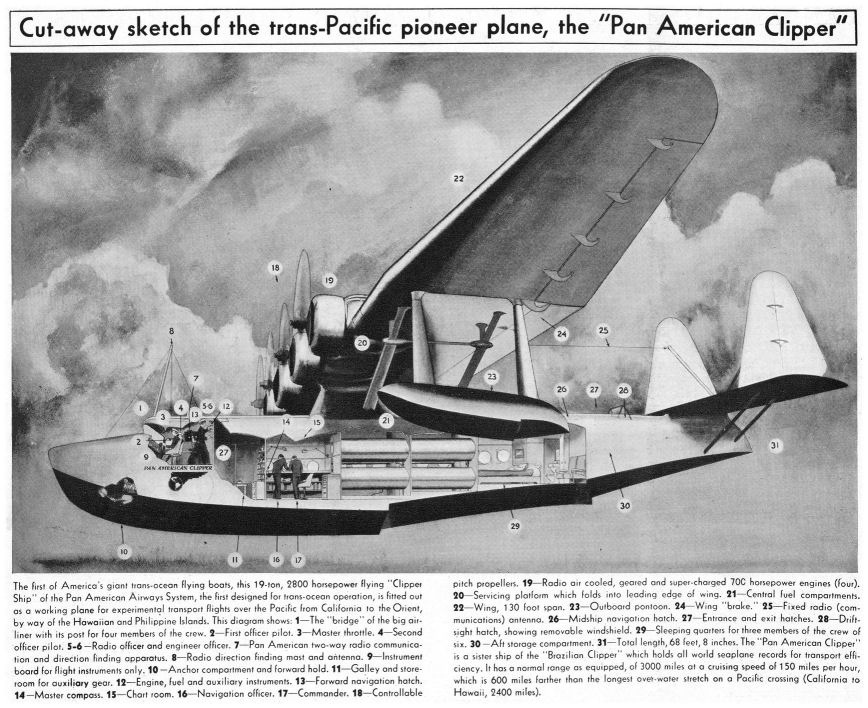 Fs2004 Sikorsky S-42 Pan American Clipper Nr-823M Sikorsky 4-Engine Flying Boat Flown By P — 1