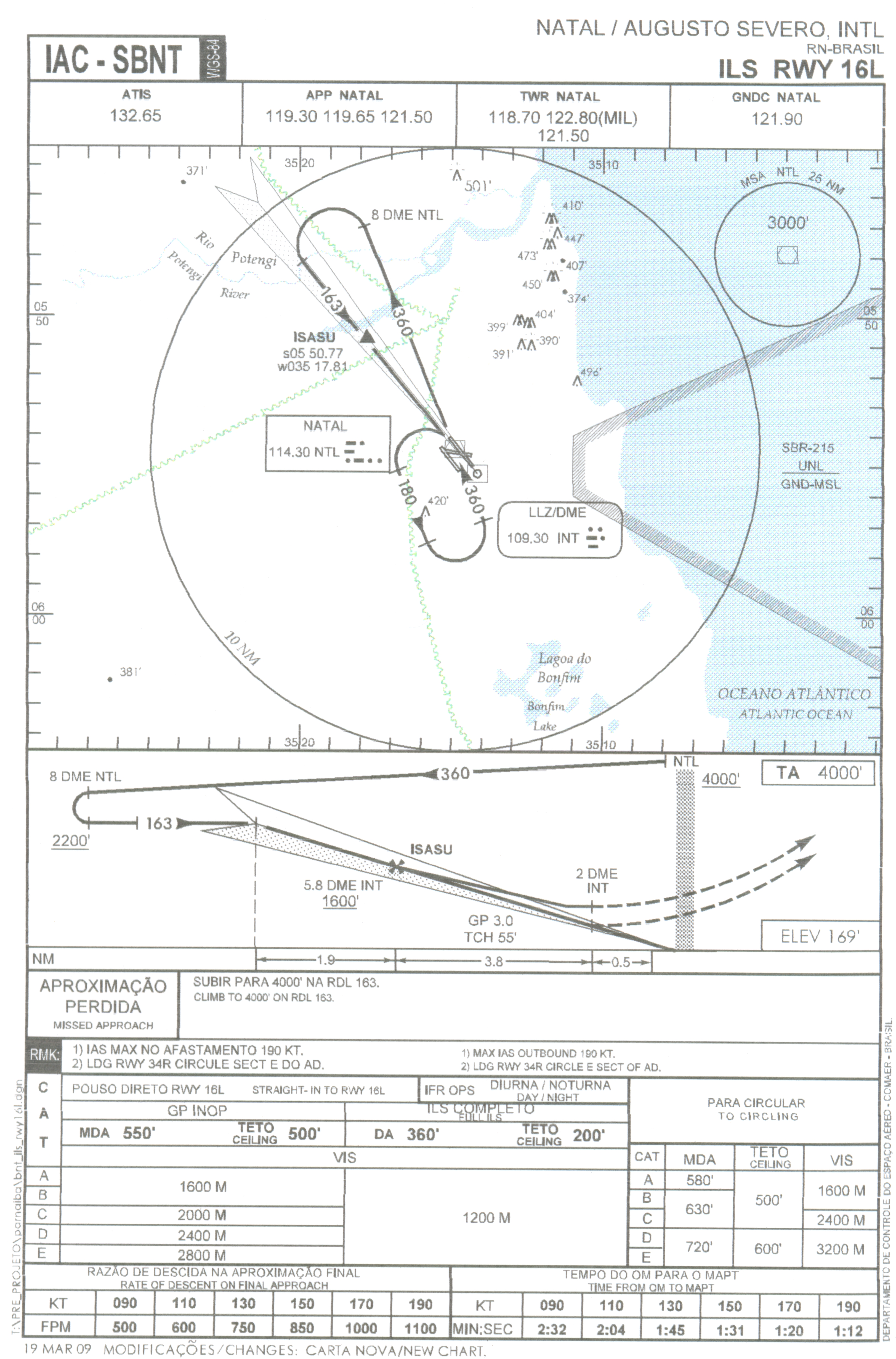 Natal-Sbnt - Ils-Rw16L The Archive Sbnt-Ils-Rw16L Creates, In Fs2002 And Fs2004, Ils For T — 1
