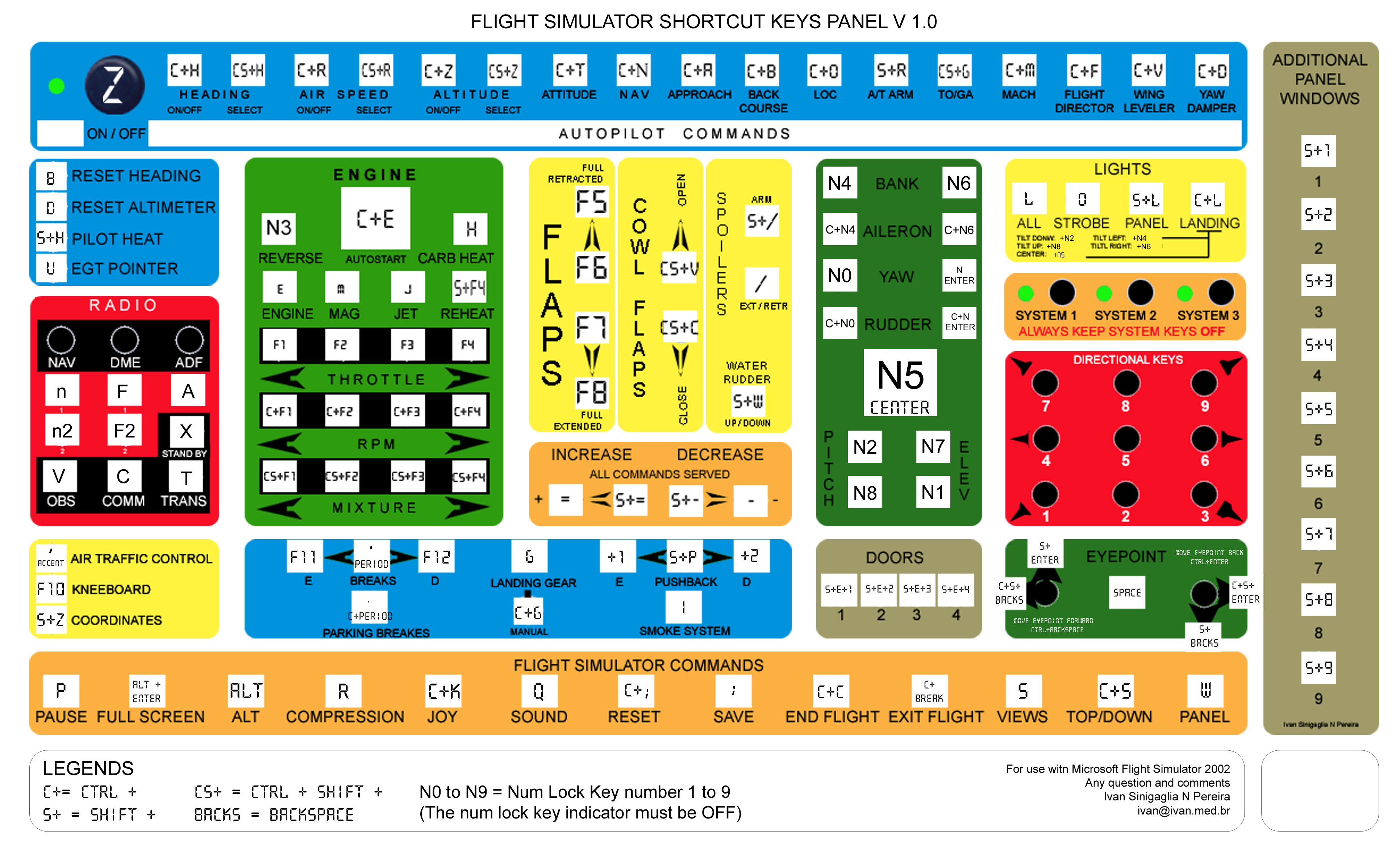 Flight Simulator Shortcut Keys Panel V1.0 This Is A Easy-To-Use Panel Within The Most Comm