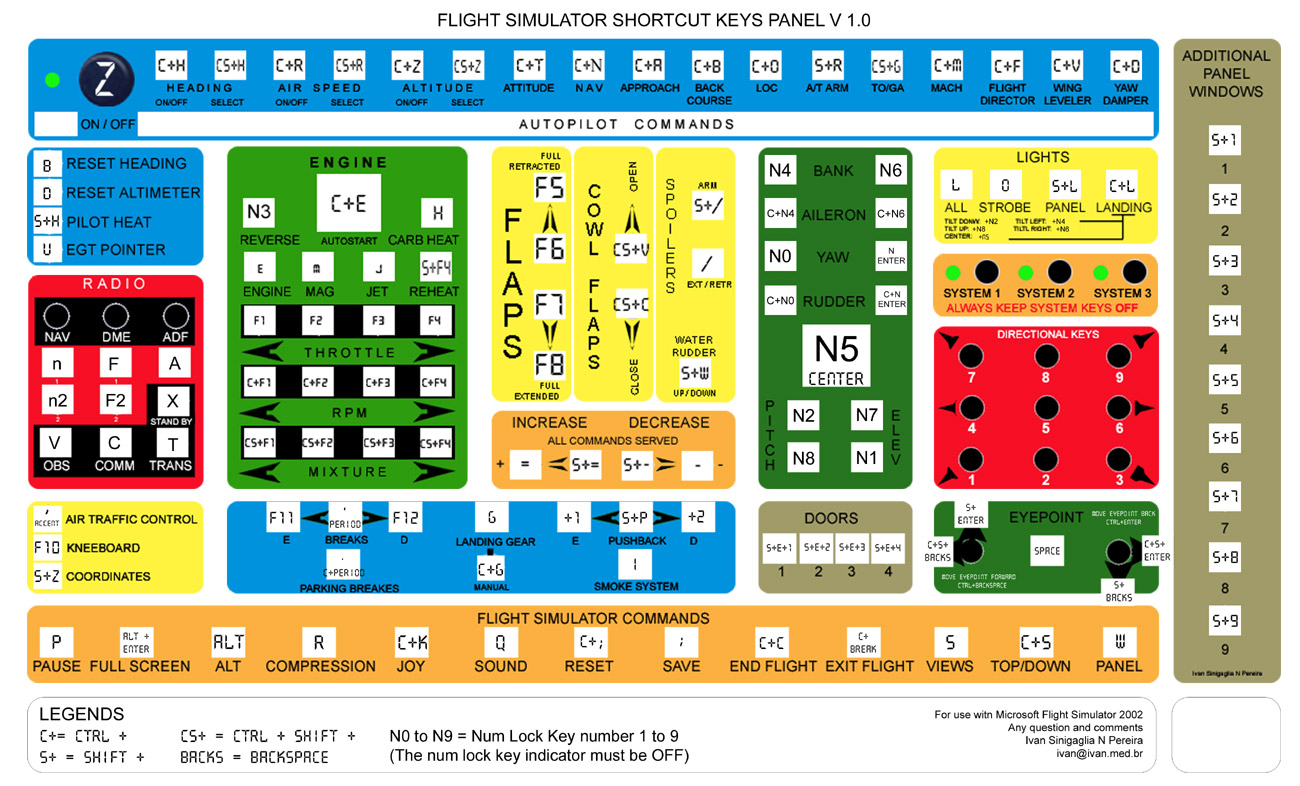 Flight Simulator Shortcut Keys Panel V1.0 This Is A Easy-To-Use Panel Within The Most Comm