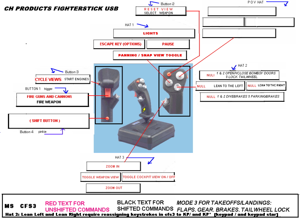 Improvement On My Older Cfs_Map.zip This Is A Joystick Configuration File — 1