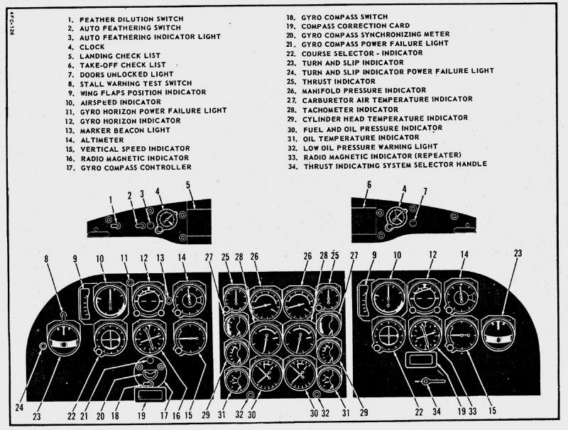 Cfs2/Fs2000 Panel & Gauges/Instruments For Dehavilland Dhc4 Airforce/Southeast Asia Varian