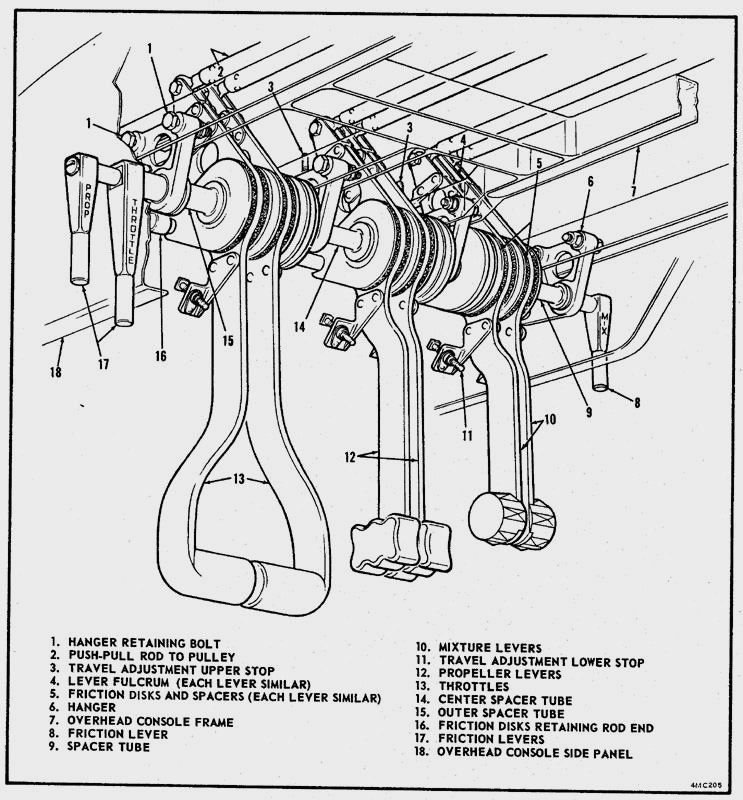 Cfs2/Fs2000 Panel & Gauges/Instruments For Dehavilland Dhc4 Airforce/Southeast Asia Varian
