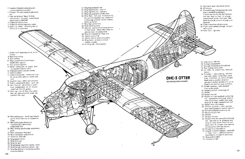 Dehavilland Dhc3-Ttc Super Otter Final Version