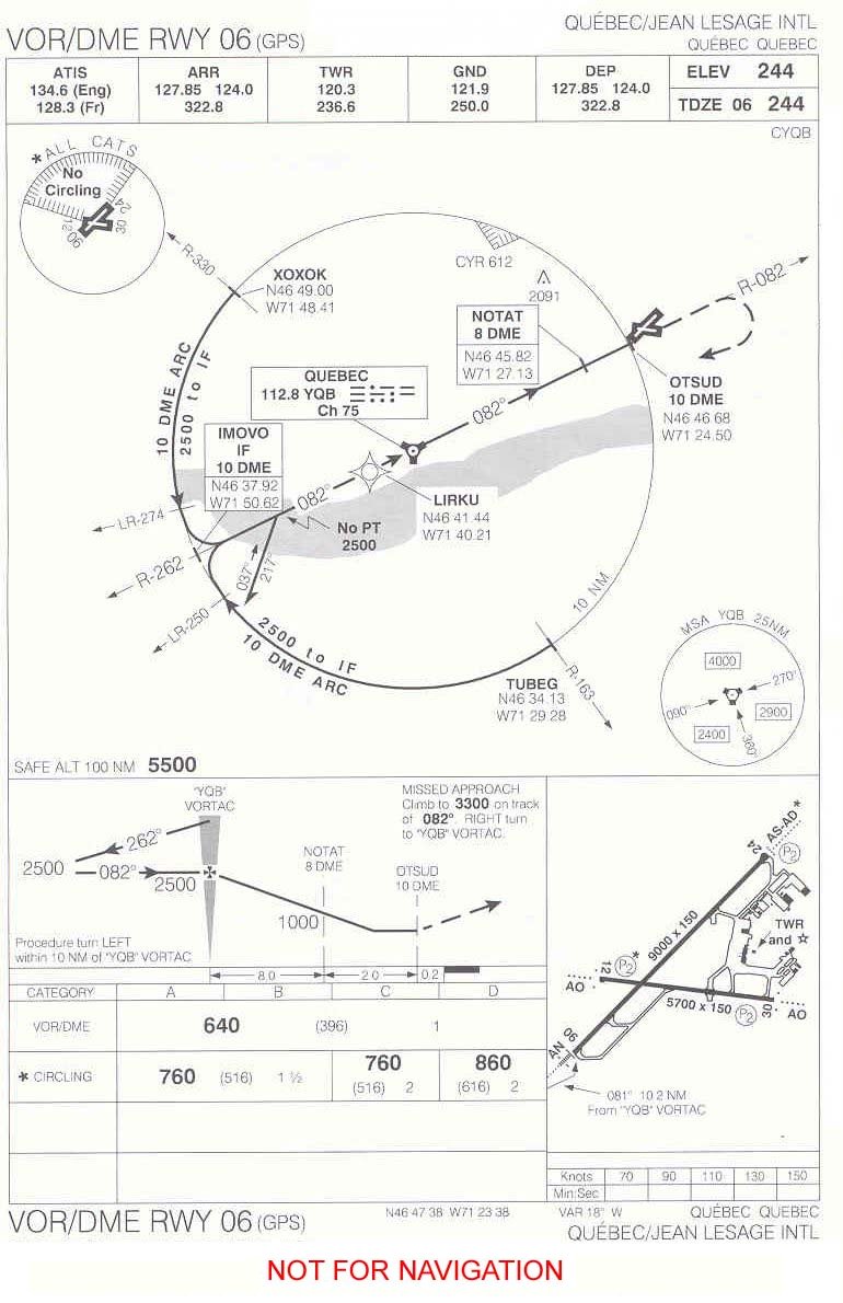 Cyqb2002 V2.1 - Quebec/Jean Lesage Intl Airport, Quebec, Canada Scenery For Fs2002 And Fs2