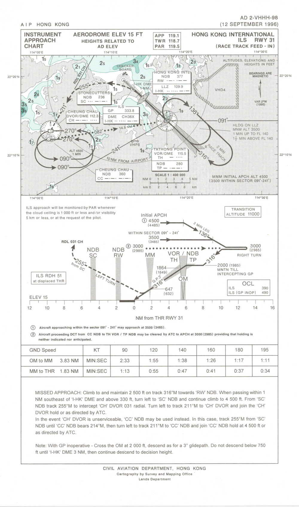Fs2004 Total Kai Tak Scenery Package This Is The First Release Of The Total Package Contai