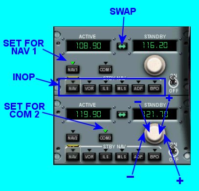 Airbus A340 Panel Operations