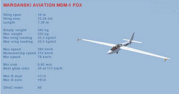 Fs2004 Mdm-1 Fox Aerobatic Glider A Polish Acrobatic Sailplane By Edward Marganski